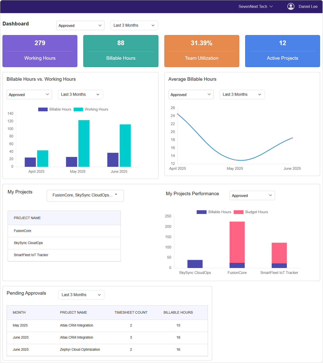 Global Administrator Dashboard Image