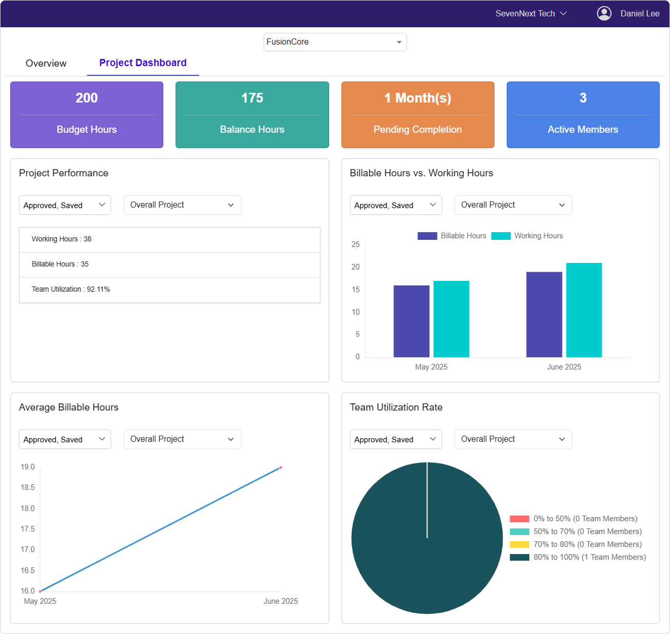 Project Dashboard Image
