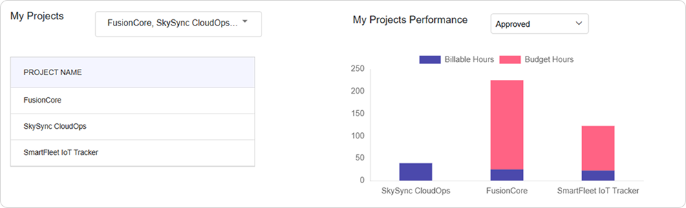Managing Project Watchlists Image
