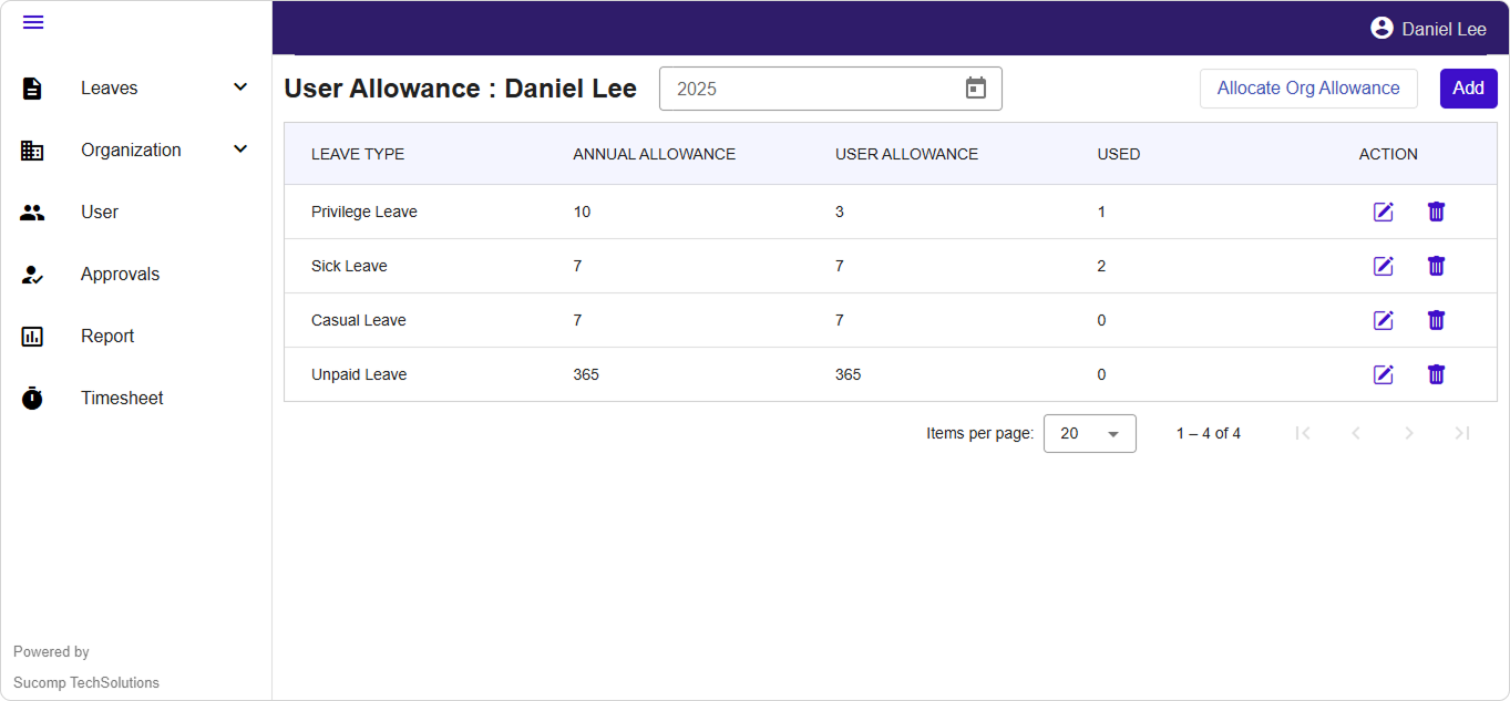 User allowance