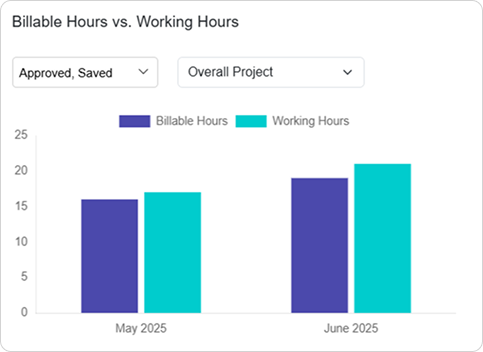 Billable Hours vs Working Hours Analysis Image