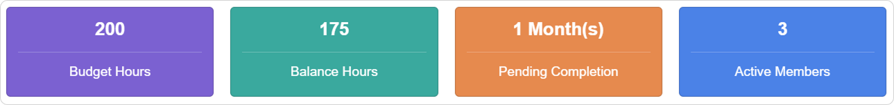 Key Performance Indicators (KPIs) Image