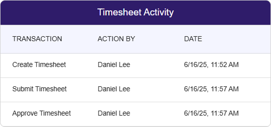 Activity Information Timesheet Image